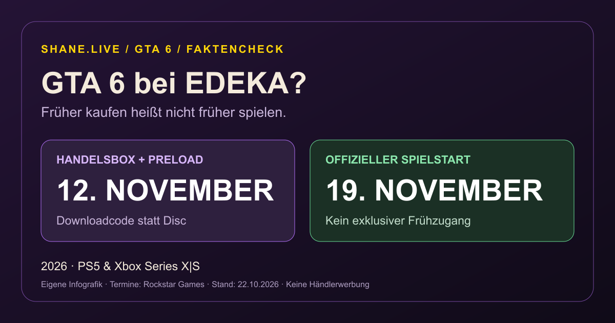 GTA 6 bei EDEKA: früher kaufen bedeutet nicht früher spielen